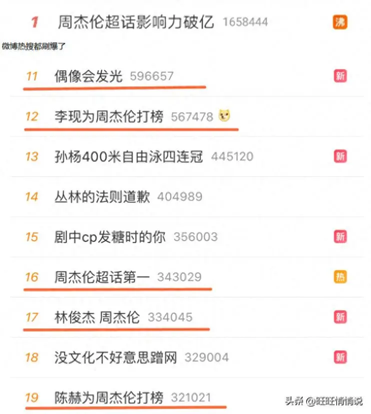 周杰伦登顶抖音明星热度榜，老天王压顶流背后的国民度真相
