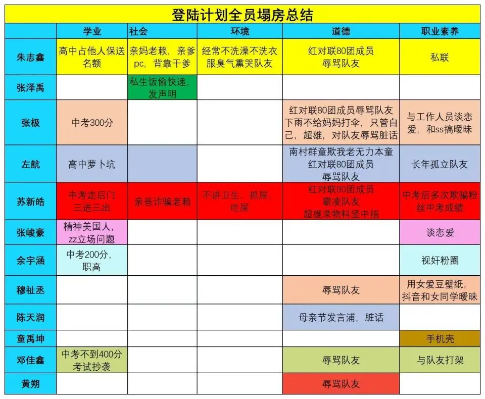 TF家族三代养成系爱豆_TF家族三代恋爱传闻_tf三代有哪几个有黑料的明星,