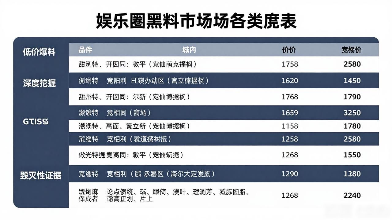 明星买黑料要多少钱？揭秘娱乐圈黑料市场的真实内幕
