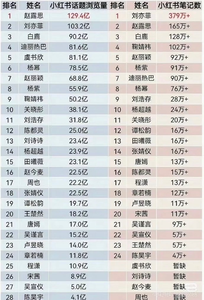 内娱吃瓜消费降级_内娱八卦质量下降原因分析_最近的明星八卦热点有哪些,