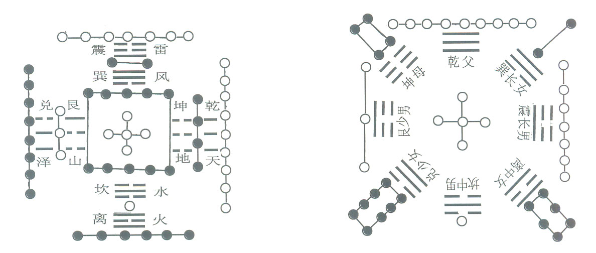 网红大神八卦图图片-_神农图_伏羲图